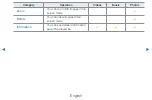 Preview for 200 page of Samsung PS43D450A2W E-Manual