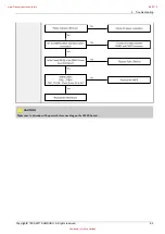 Preview for 20 page of Samsung PS43D450A2W Service Manual