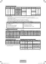 Preview for 36 page of Samsung PS43F4510AW Manual