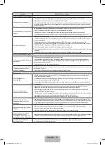 Preview for 66 page of Samsung PS43F4510AW Manual