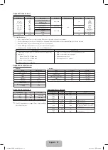 Preview for 21 page of Samsung PS43F4900 User Manual