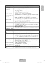 Preview for 15 page of Samsung PS43F4900AK User Manual