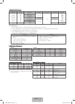 Preview for 20 page of Samsung PS43F4900AK User Manual