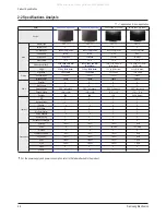 Preview for 11 page of Samsung PS50C62HX Service Manual