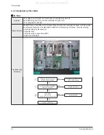 Preview for 27 page of Samsung PS50C62HX Service Manual