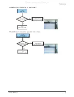 Preview for 36 page of Samsung PS50C62HX Service Manual