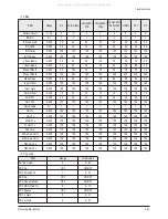 Preview for 46 page of Samsung PS50C62HX Service Manual