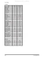 Preview for 47 page of Samsung PS50C62HX Service Manual