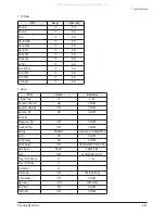 Preview for 48 page of Samsung PS50C62HX Service Manual