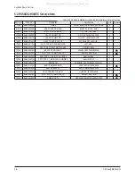 Preview for 61 page of Samsung PS50C62HX Service Manual