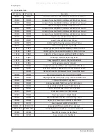 Preview for 65 page of Samsung PS50C62HX Service Manual