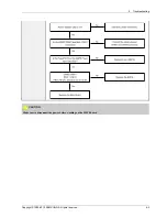 Preview for 33 page of Samsung PS51E450A1W Service Manual