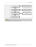 Preview for 35 page of Samsung PS51E450A1W Service Manual