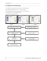 Preview for 40 page of Samsung PS51E450A1W Service Manual