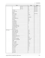 Preview for 51 page of Samsung PS51E450A1W Service Manual