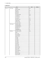 Preview for 58 page of Samsung PS51E450A1W Service Manual