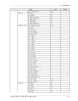 Preview for 63 page of Samsung PS51E450A1W Service Manual