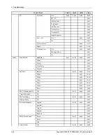 Preview for 80 page of Samsung PS51E450A1W Service Manual