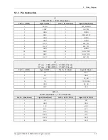 Preview for 85 page of Samsung PS51E450A1W Service Manual