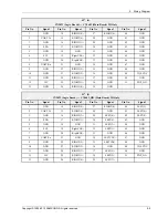 Preview for 87 page of Samsung PS51E450A1W Service Manual