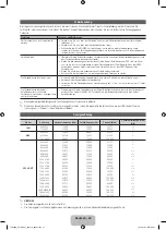 Preview for 45 page of Samsung PS51E8090 User Manual