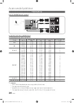 Preview for 136 page of Samsung PS58C6505 User Manual