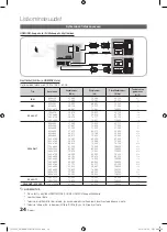 Preview for 248 page of Samsung PS58C6505 User Manual