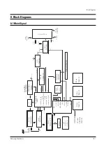 Preview for 42 page of Samsung PT5492X Service Manual