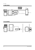 Preview for 43 page of Samsung PT5492X Service Manual