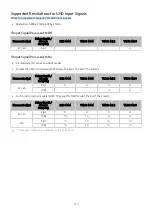 Preview for 127 page of Samsung QA55Q70TAJ E-Manual