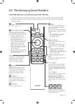 Preview for 13 page of Samsung QA65Q950T User Manual