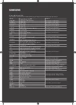 Preview for 27 page of Samsung QA65Q950T User Manual