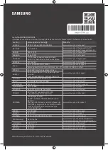 Preview for 132 page of Samsung QE43LS03A User Manual