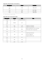 Preview for 131 page of Samsung QE55LS03TAUXXH E-Manual