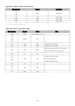 Preview for 143 page of Samsung QE75Q60ABUXRU E-Manual