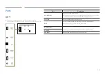 Preview for 16 page of Samsung QET Series User Manual