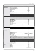 Preview for 20 page of Samsung QN32Q50RAF Service Manual