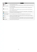 Preview for 42 page of Samsung QN32Q6 A Series Quick Setup Manual