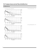 Preview for 28 page of Samsung RAC Series Technical Data Book