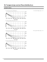 Preview for 30 page of Samsung RAC Series Technical Data Book