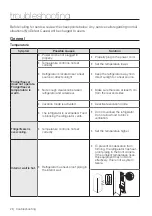 Preview for 28 page of Samsung RB12A3006 Series User Manual