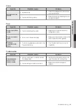 Preview for 29 page of Samsung RB12A3006 Series User Manual