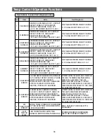 Preview for 39 page of Samsung RB215LASH Service Manual