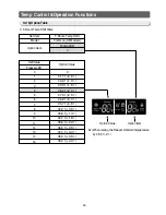 Preview for 43 page of Samsung RB215LASH Service Manual