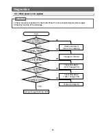 Preview for 55 page of Samsung RB215LASH Service Manual