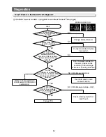 Preview for 56 page of Samsung RB215LASH Service Manual