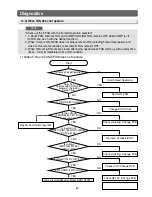 Preview for 60 page of Samsung RB215LASH Service Manual