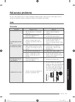 Preview for 68 page of Samsung RB34A7B5DCE/EF User Manual