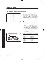 Preview for 213 page of Samsung RB34A7B5DCE/EF User Manual