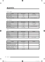 Preview for 227 page of Samsung RB34A7B5DCE/EF User Manual